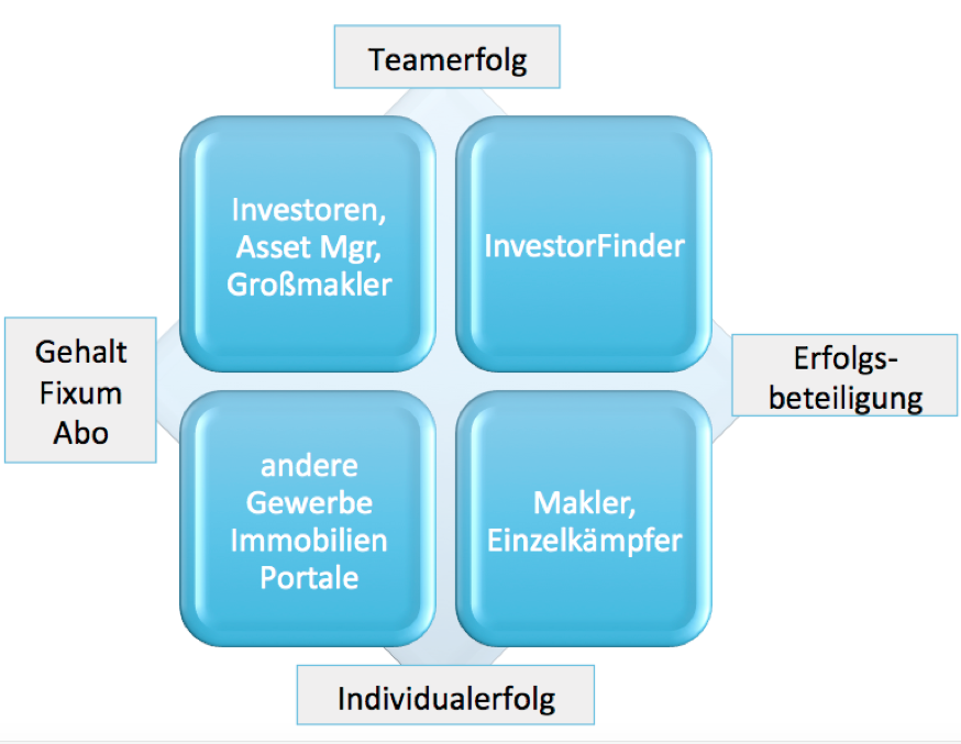 Gründe für den Erfolg