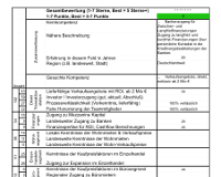 Kaufpreiseinschätzung