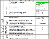 Kompetenzen der Teilnehmer