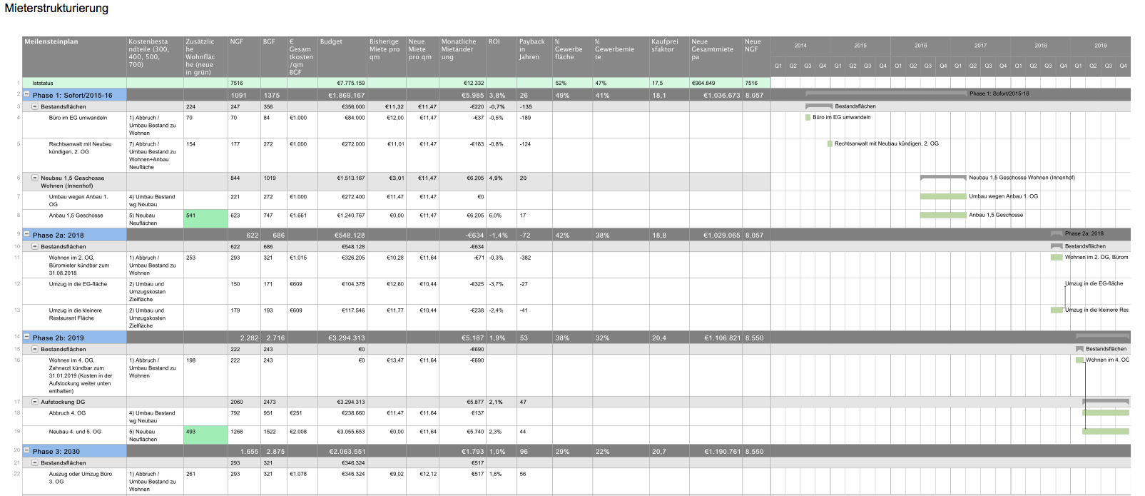 Mieterstrukturierung
